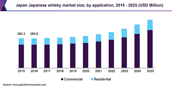 Japan Japanese whisky market size