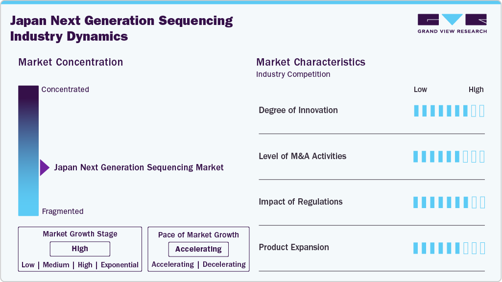 Japan Next Generation Sequencing Industry Dynamics
