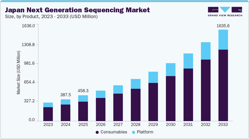 Japan next generation sequencing market size and growth forecast (2023-2033)