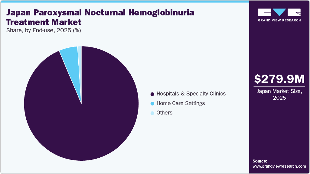 Japan Paroxysmal Nocturnal Hemoglobinuria Treatment Market Share Japan Paroxysmal Nocturnal Hemoglobinuria Treatment Market Share