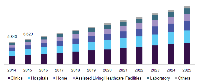 Japan POC infectious diseases market