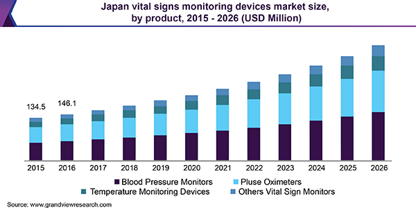 Japan vital signs monitoring devices market size