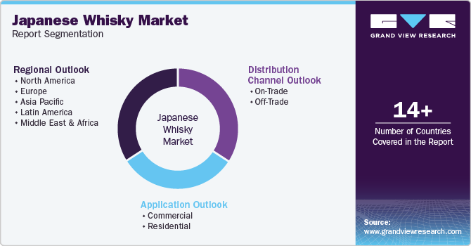 Japanese Whisky Market Report Segmentation Japanese Whisky Market Report Segmentation