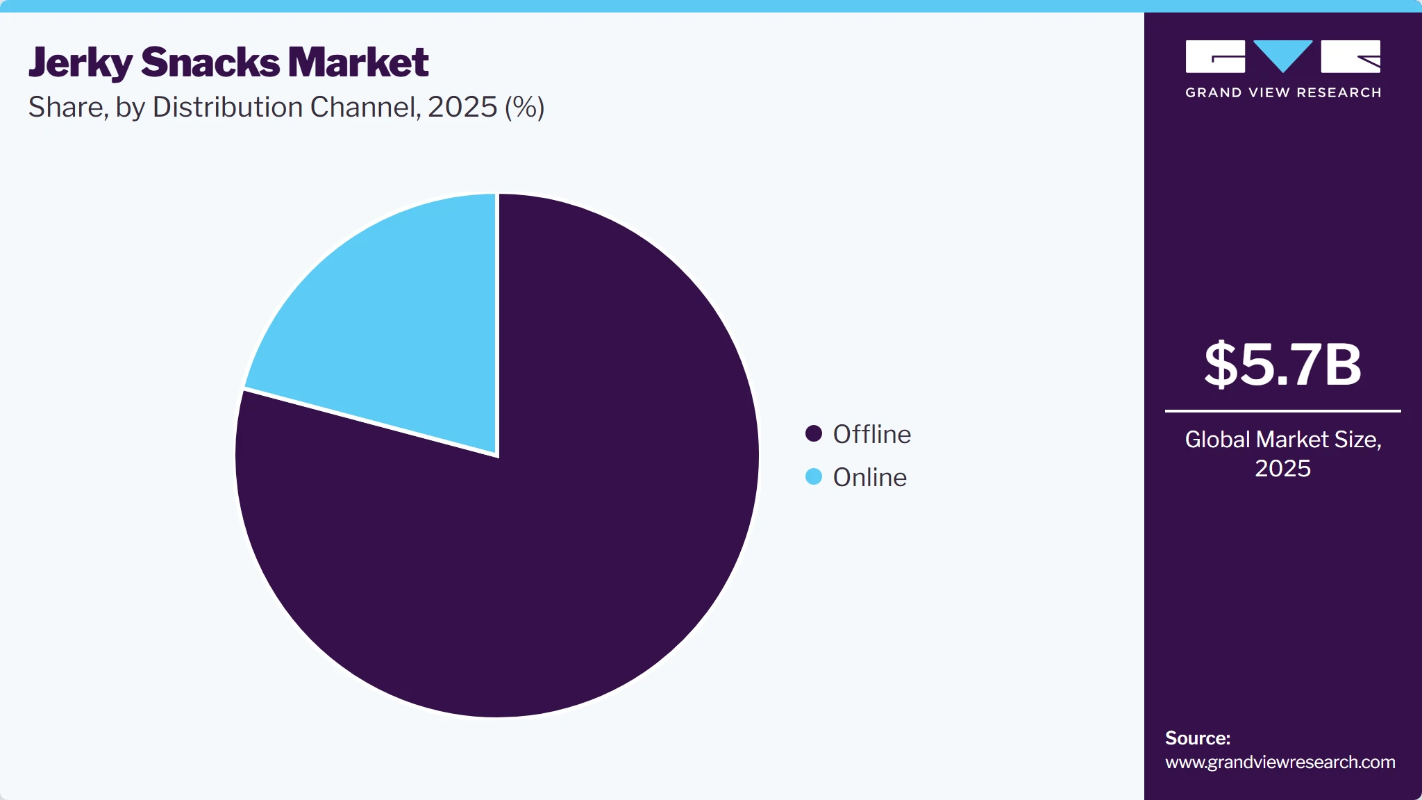 Jerky Snacks Market Share Jerky Snacks Market Share