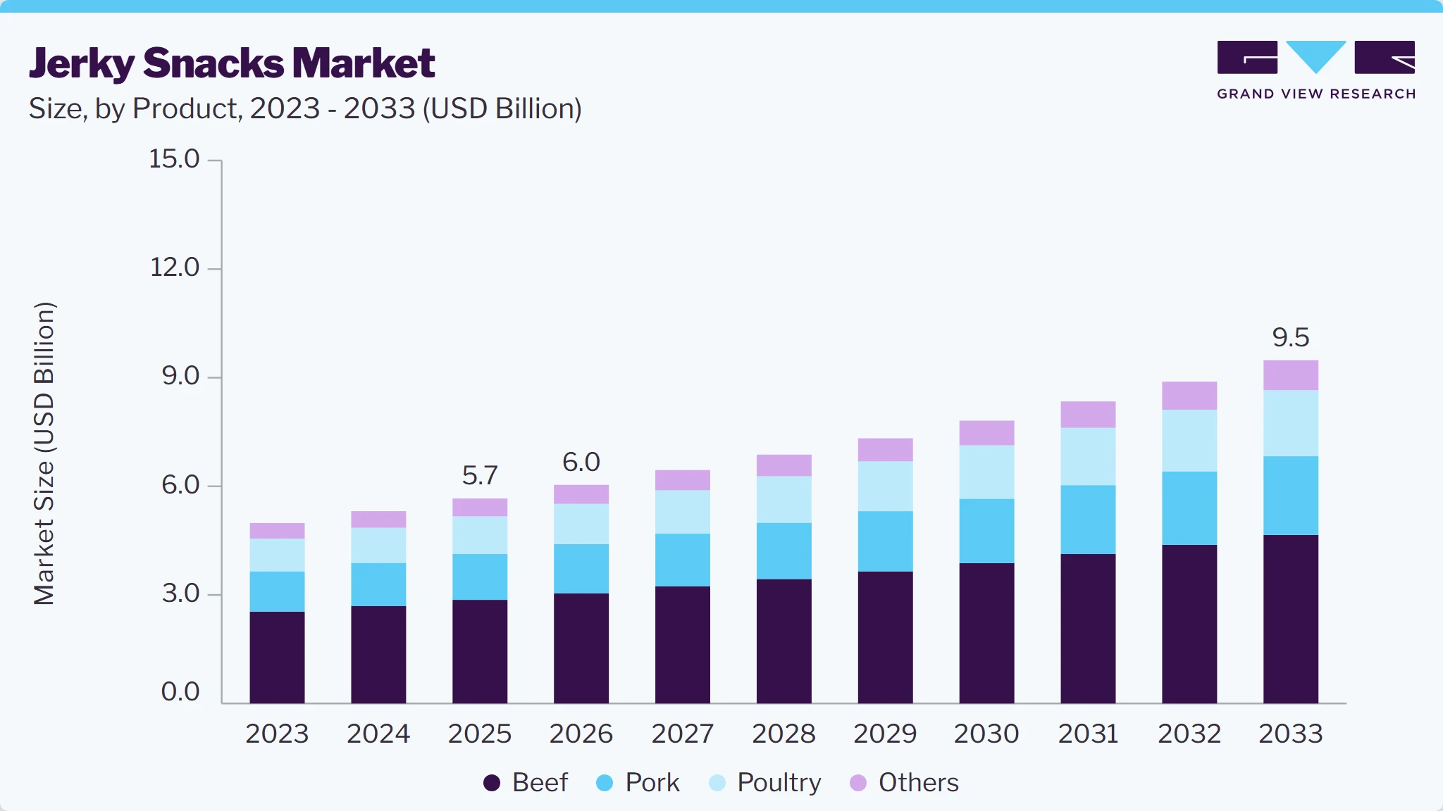 Jerky snacks market size and growth forecast (2023-2033) Jerky snacks market size and growth forecast (2023-2033)