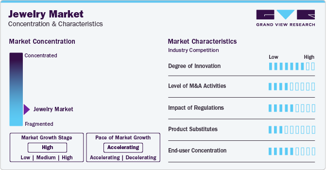 Jewelry Market Concentration & Characteristics