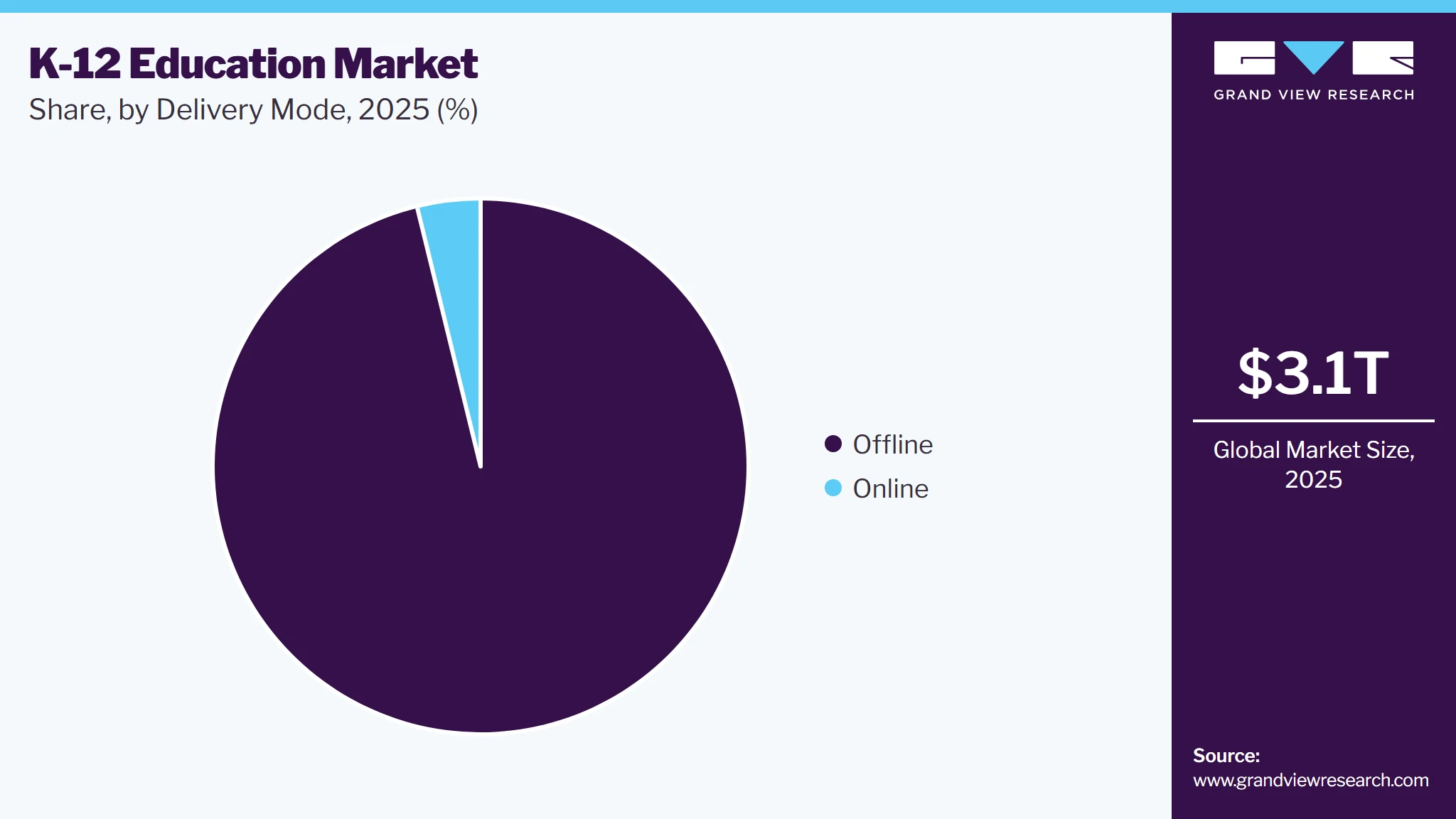 K-12 Education Market Share