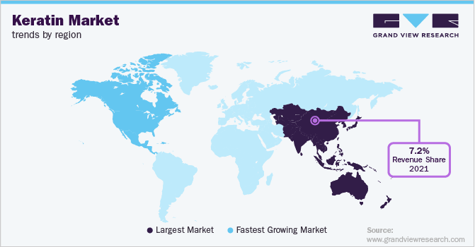 Keratin Market Trends by Region