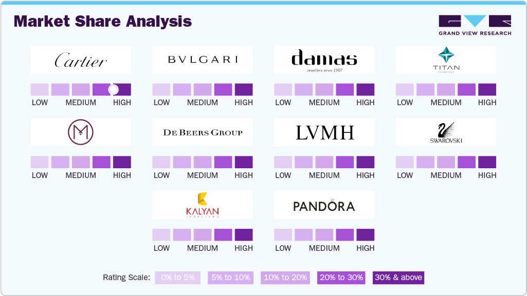  Key Jewelry Company Insights 