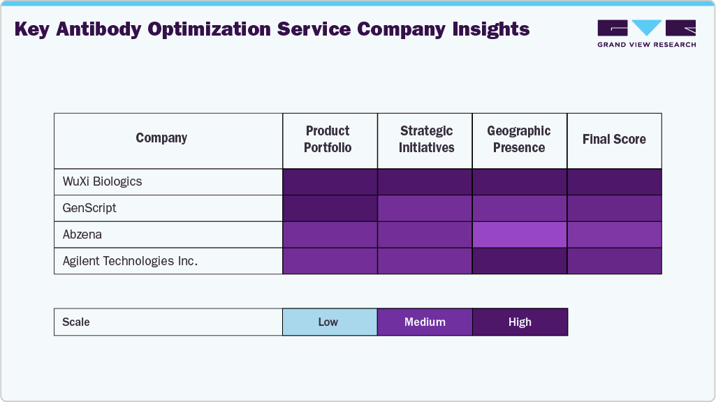 Key Antibody Optimization Service Company Insights