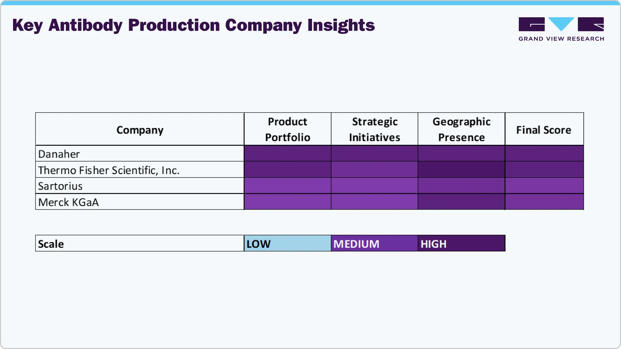 Key Antibody Production Company Insights