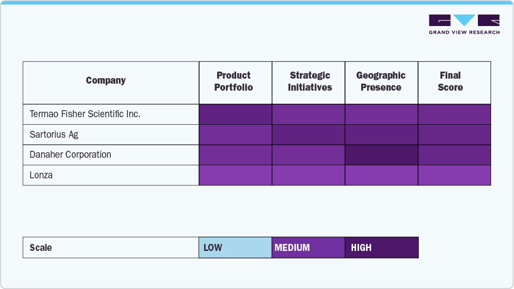 Key Automated And Closed Cell Therapy Processing Systems Company Insights Key Automated And Closed Cell Therapy Processing Systems Company Insights