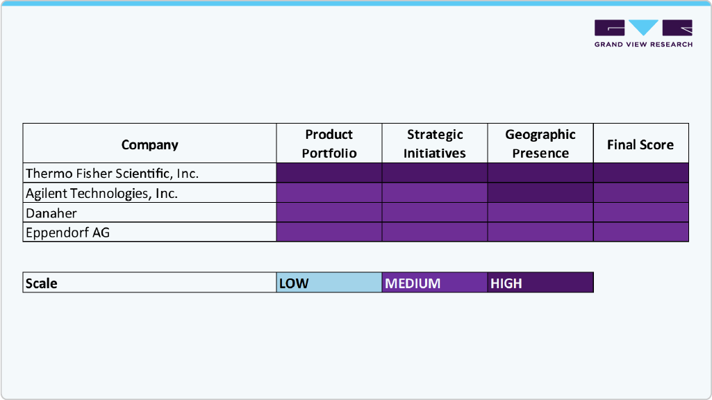 Key Automated Liquid Handling Technologies Company Insights