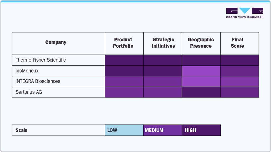Key Automated Media Preparation Systems Companies Insights