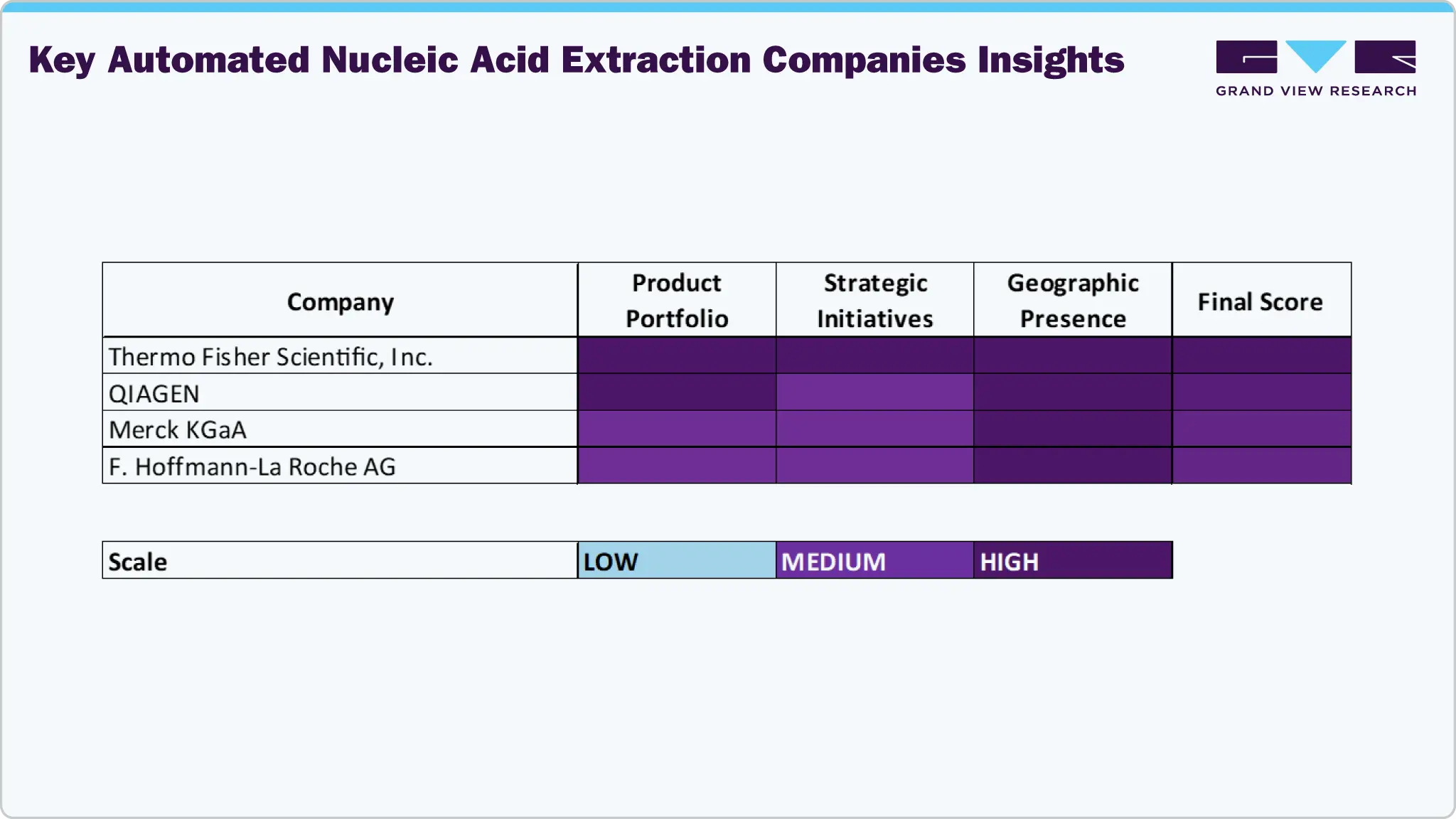 Key Automated Nucleic Acid Extraction Companies Insights