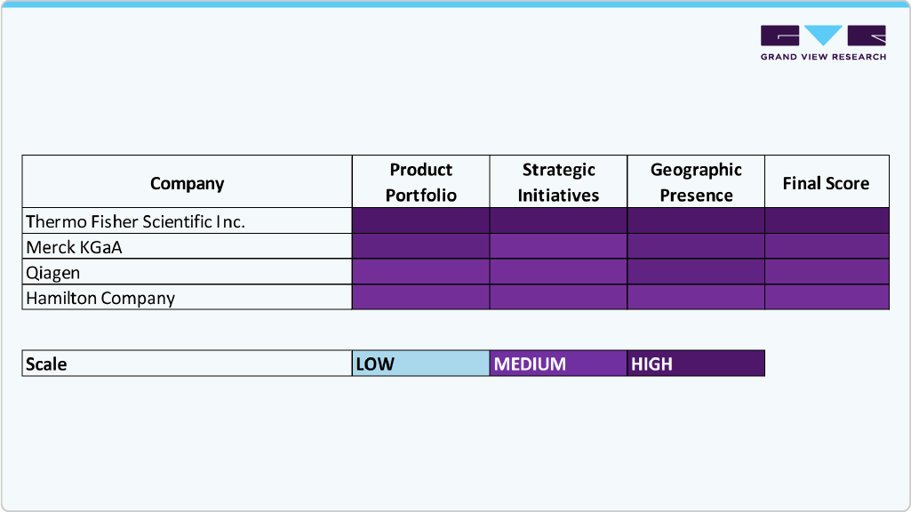  Key Biobanks Market Company Insights 