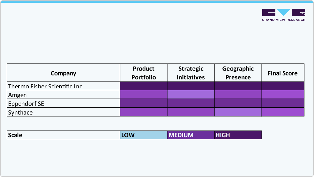 Key Bioprocess Automation Software Company Insights