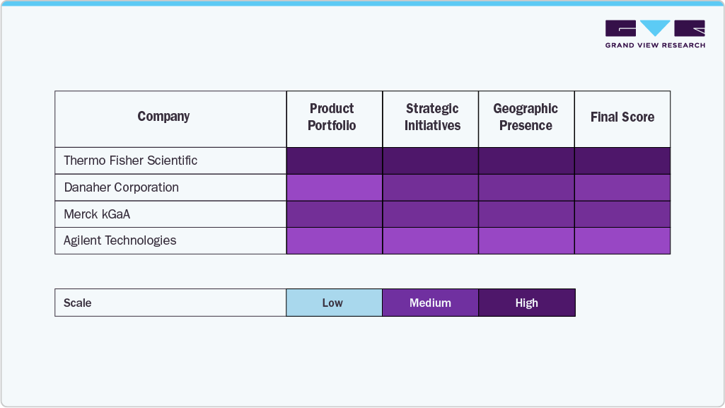 Key Cell Identification Technology Company Insights