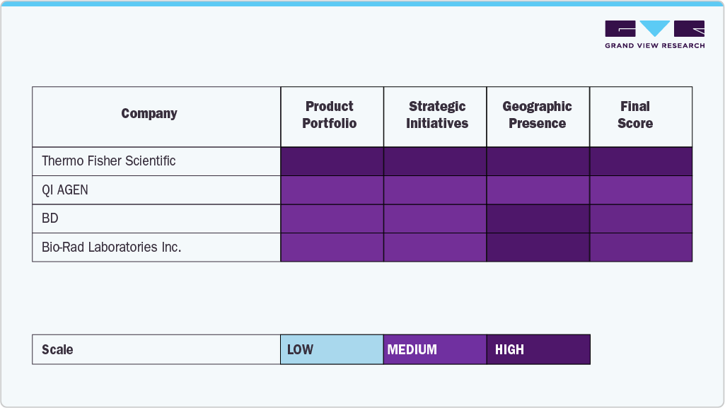 Key Cell Signaling Company Insights