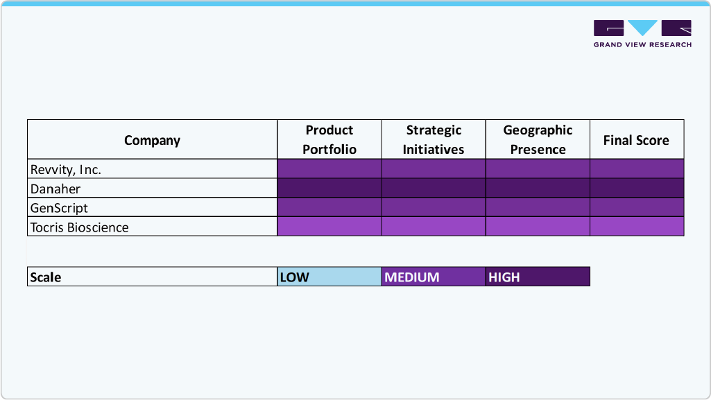 Key CRISPR-based Gene Editing Company Insights