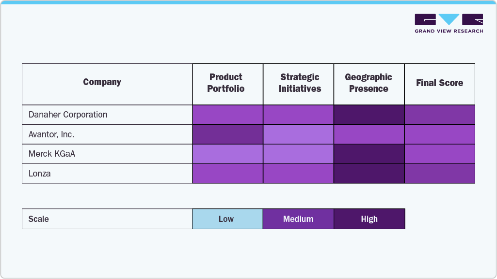 Key Density Gradient Media Company Insights