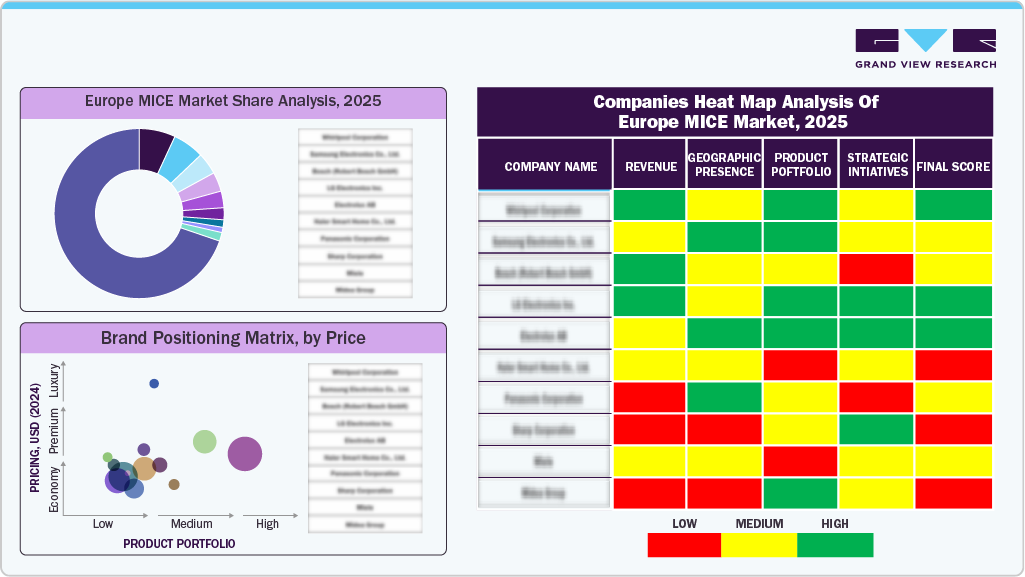  Key Europe MICE Companies Insights 2025 