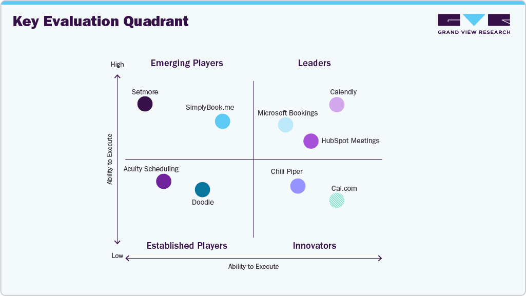 Key Evaluation Quadrant Key Evaluation Quadrant