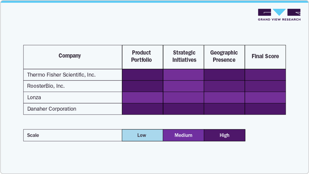 Key Exosomes Company Insights Key Exosomes Company Insights