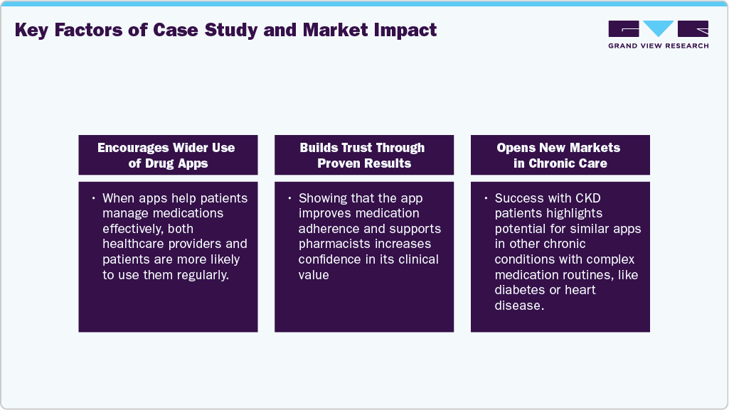 Key Factors of Case Study and Market Impact