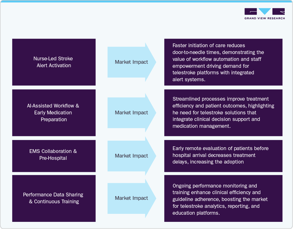 Key Factors and Market Impact