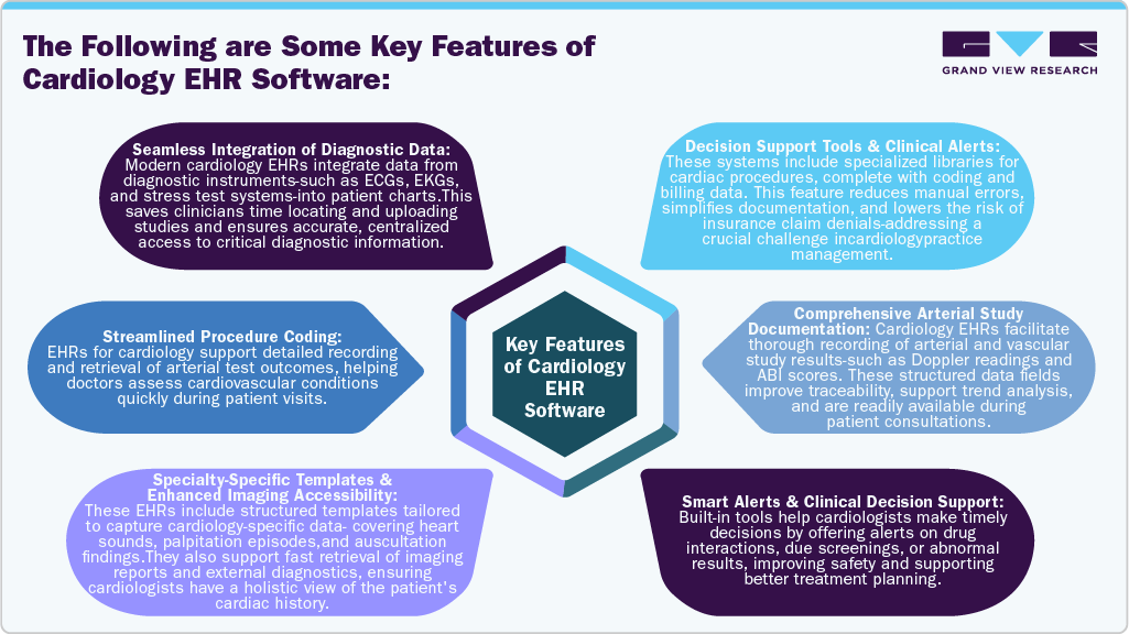 Key Features of Cardiology EHR Software