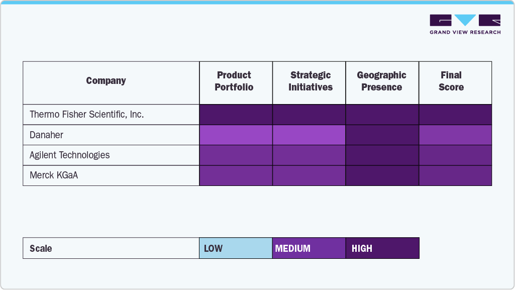 Key Fragment Analysis Company Insights Key Fragment Analysis Company Insights