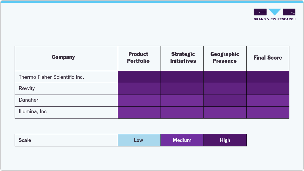 Key Gene Editing Insights