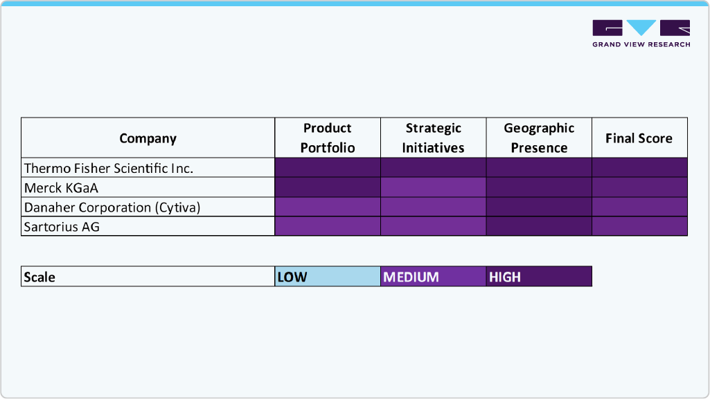 Key Gene Therapy Media Company Insights Key Gene Therapy Media Company Insights