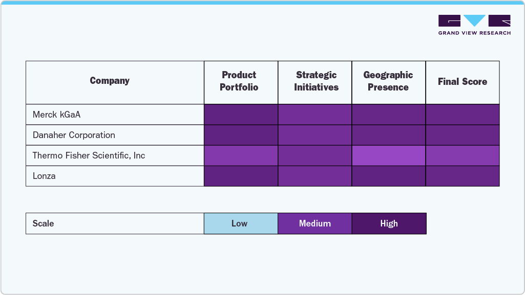 Key Genome Editing Company Insights