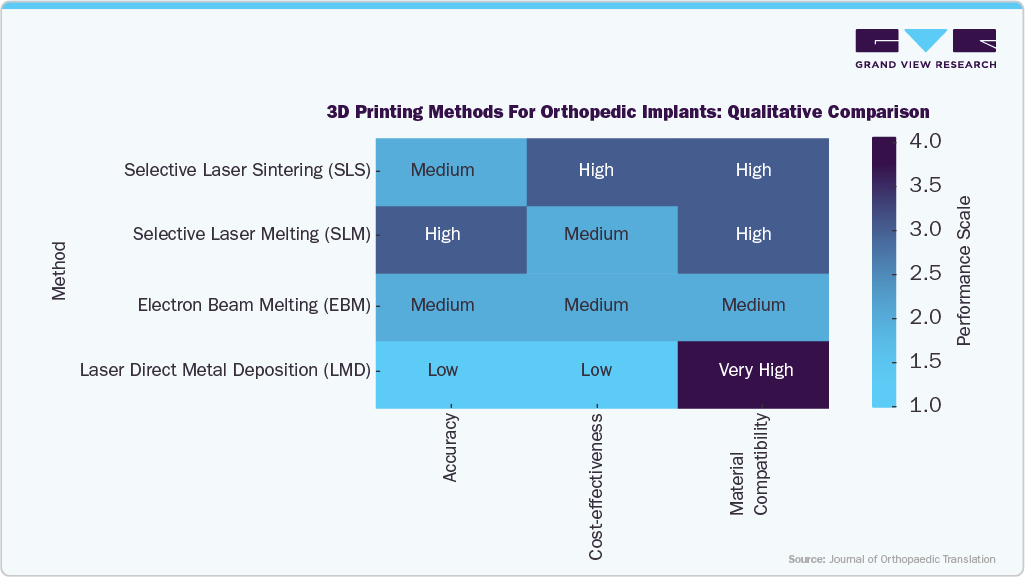 Key Highlights from the Review