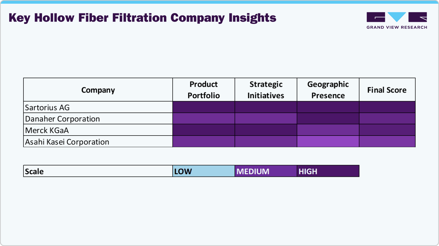 Key Hollow Fiber Filtration Company Insights