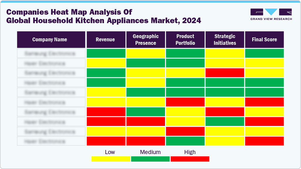 Key Household Kitchen Appliances Company Insights Key Household Kitchen Appliances Company Insights