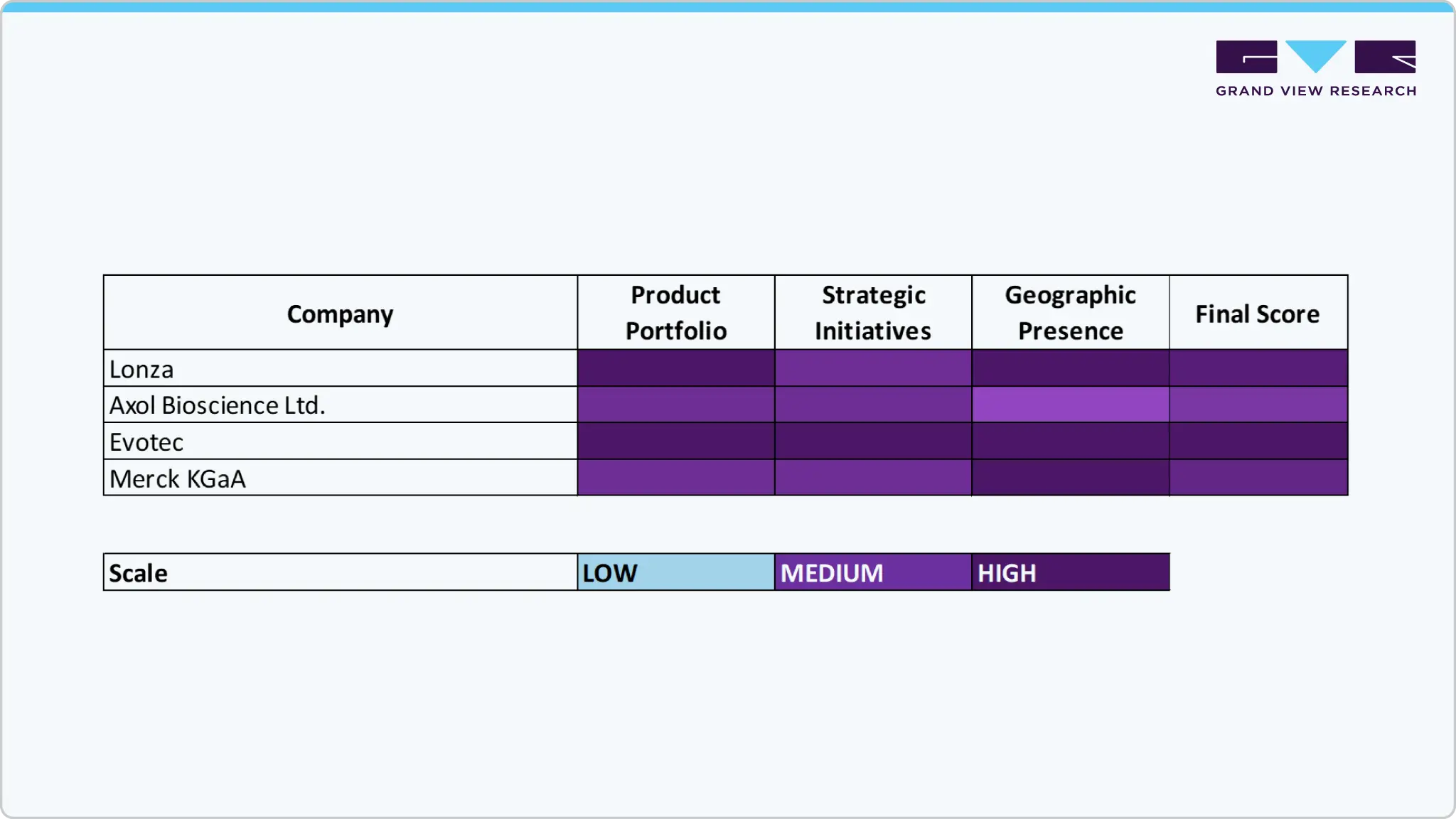 Key Induced Pluripotent Stem Cells Production Company Insights