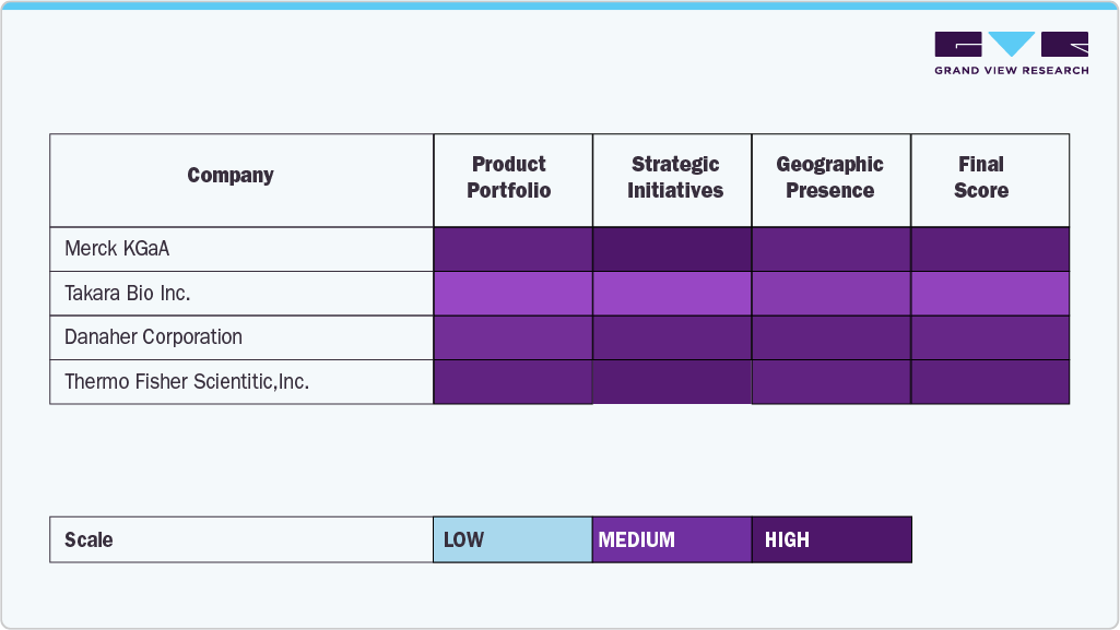Key Japan Genome Editing Company Insights Key Japan Genome Editing Company Insights