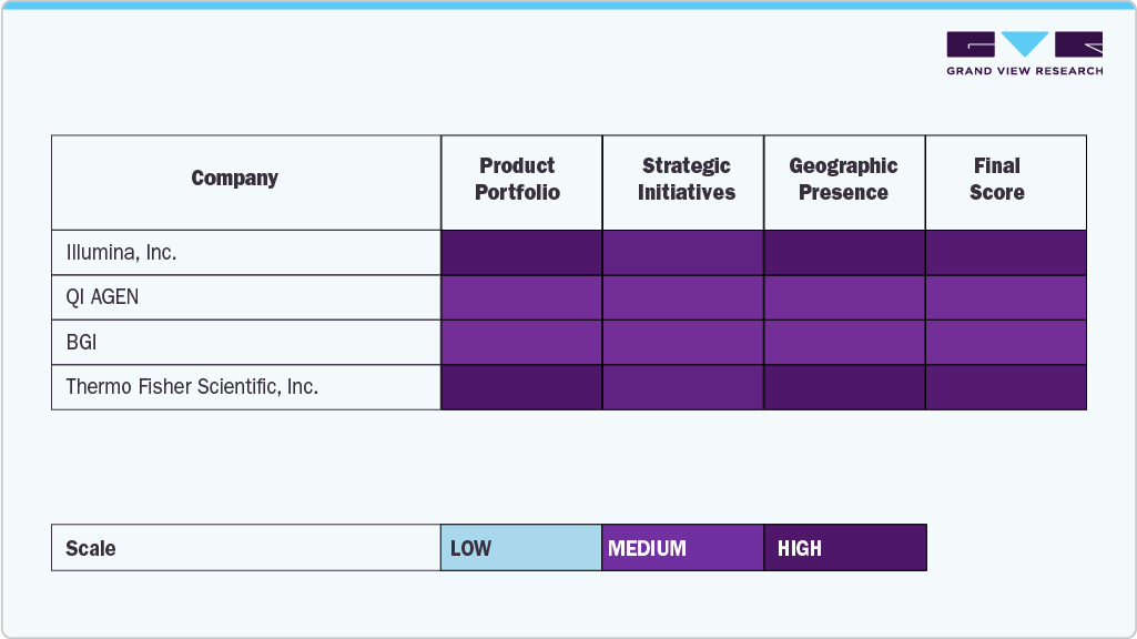Key Japan Next Generation Sequencing Company Insights