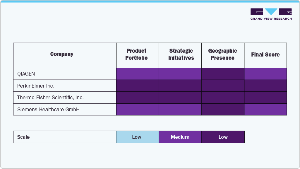 Key Lab Automation Company Insights Key Lab Automation Company Insights