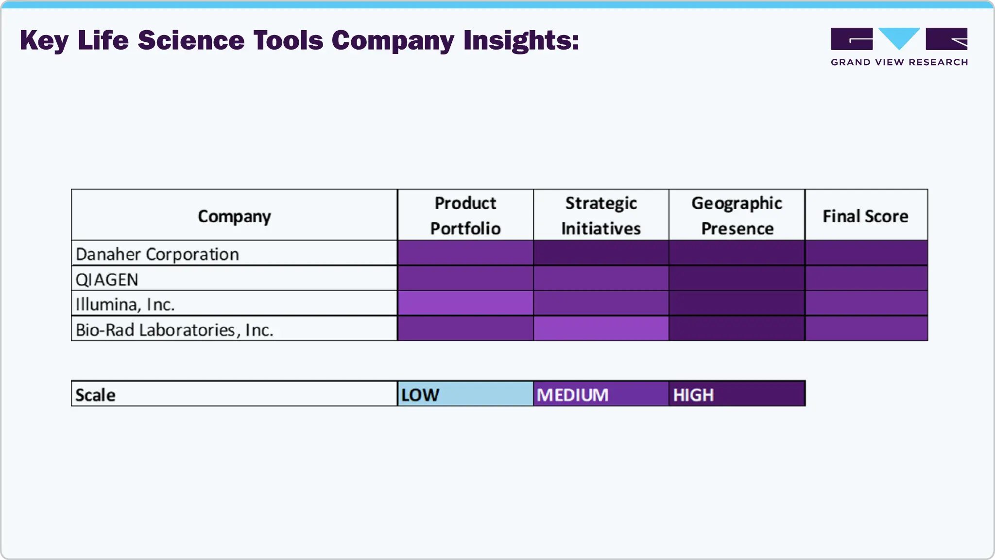 Key Life Science Tools Company Insights
