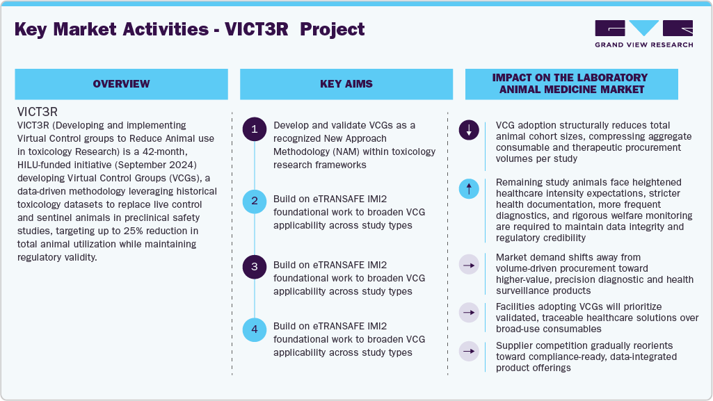 Key Market Activities &ndash; VICT3R Project