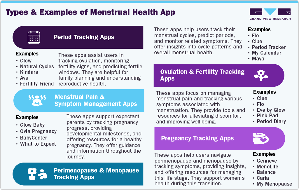 Key Menstrual Health Apps Company Insights: