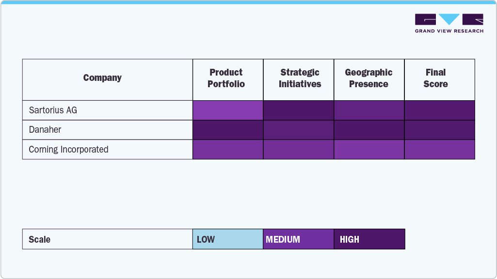 Key Microcarrier Beads Company Insights