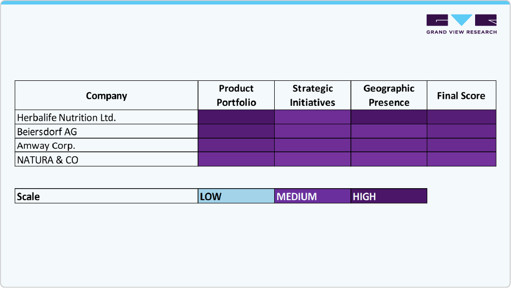 Key Middle East Anti-aging Supplements Company Insights