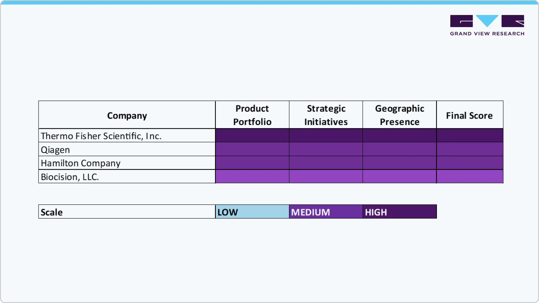 Key Middle East Biobanks Company Insights