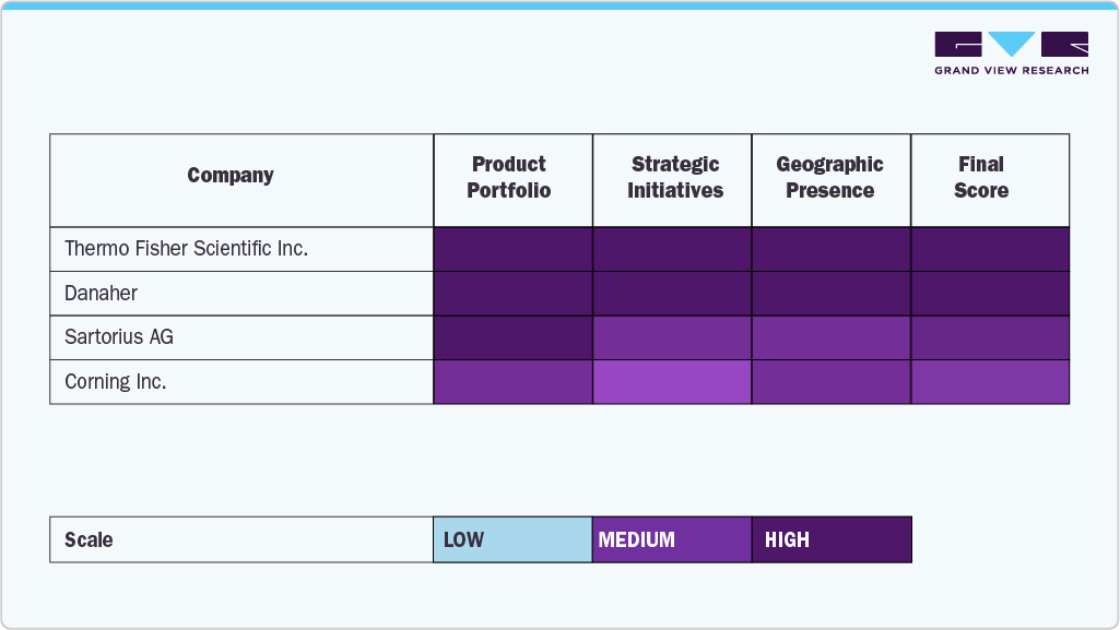 Key Middle East Cell Line Development Company Insights Key Middle East Cell Line Development Company Insights