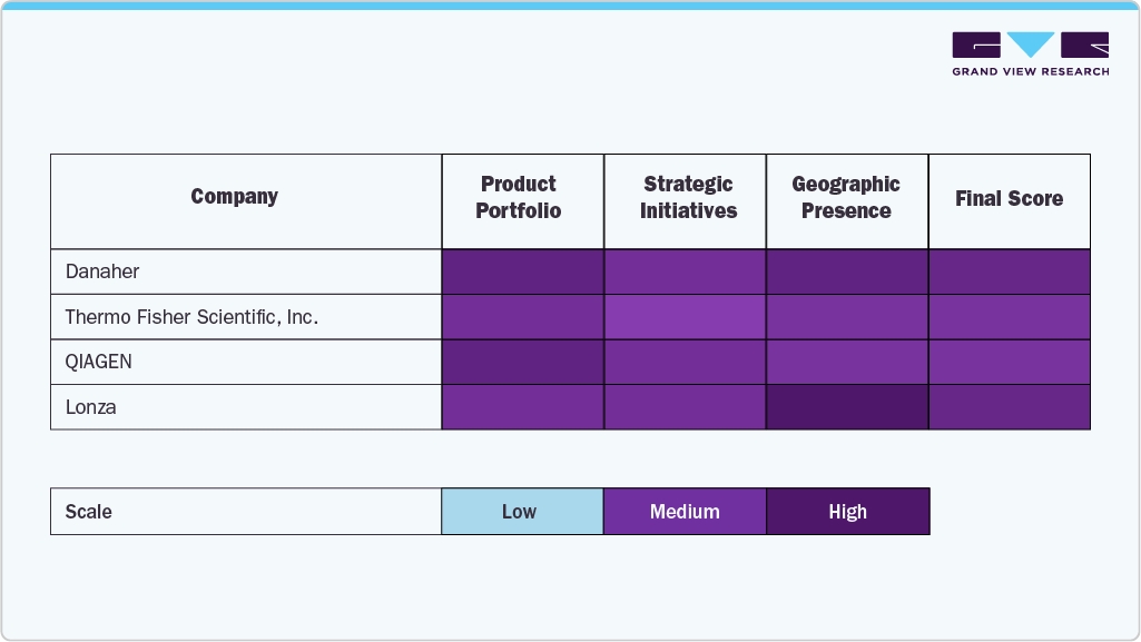 Key Middle East Exosomes Company Insights Key Middle East Exosomes Company Insights